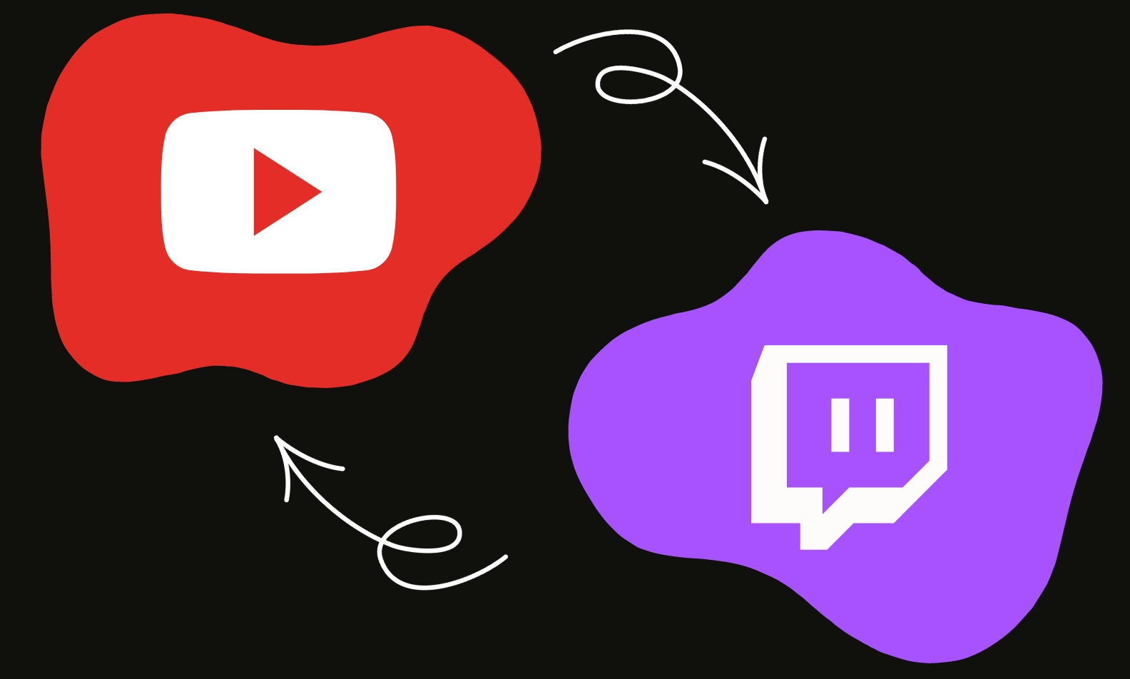 Twitch y Youtube
